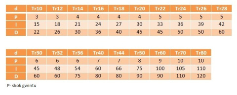 Nakrętka trapezowa Tr 12x3 cylindryczna stal Nakrętka trapezowa Tr 12x3 cylindryczna stal