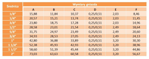 Podkładka metalowo gumowa nierdzewna 1" Podkładka metalowo gumowa nierdzewna 1"